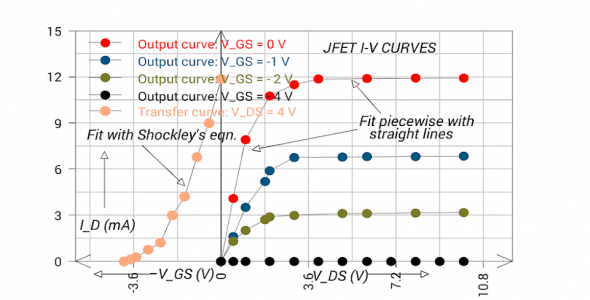 Lab Plot n Fit Cover