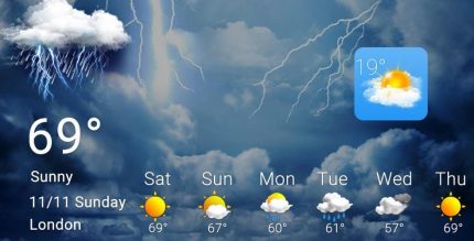 Local weather Forecast Premium