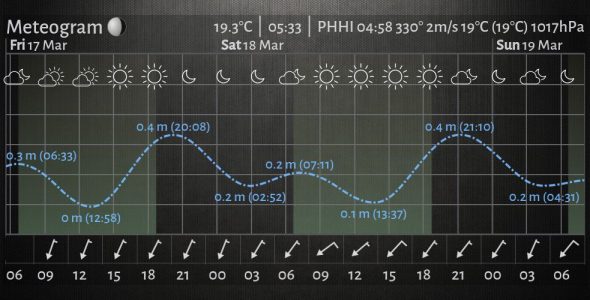 Meteogram Pro Weather Widget