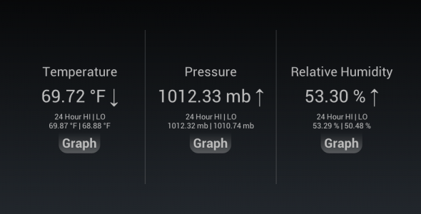 Weather Station Pro