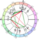Astrodox Astrology Logo