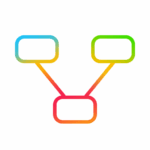 nice mind map mind mapping
