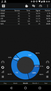 2G 3G 4G LTE Network Monitor 2.6.0 Apk for Android 2