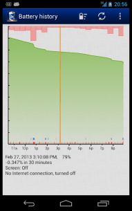 2 Battery Pro – Battery Saver 3.57 Apk for Android 2