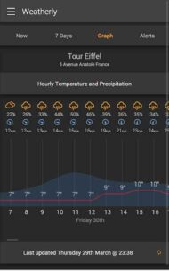 Weather by Weatherly Pro 1.0.103 Apk for Android 3