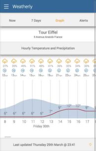 Weather by Weatherly Pro 1.0.103 Apk for Android 4