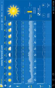 WeatherPro HD for Tablet  (PRO) 3.3.1 Apk for Android 2