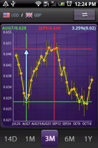 aCurrency Pro (exchange rate) 5.51 Apk for Android 2