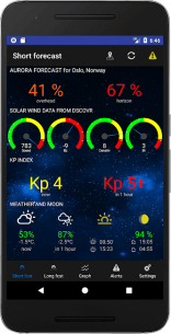 Aurora Alerts – Northern Lights forecast (UNLOCKED) 2.7 Apk for Android 1
