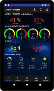 Aurora Alerts – Northern Lights forecast (UNLOCKED) 2.7 Apk for Android 5