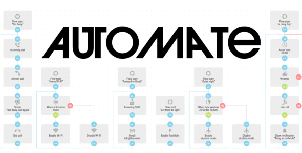 automate premium android cover