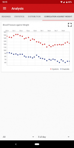 Blood Pressure Companion 4.3.1 Apk for Android 5