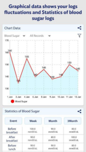 Glucose: Blood Sugar Logs (PRO) 1.16 Apk for Android 3