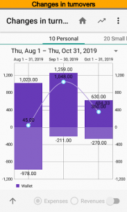 Budget Blitz Pro – money tracking and planning 8.1.5 Apk for Android 3