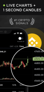 Coin Push Crypto Signals (PREMIUM) 1.6.2 Apk for Android 2