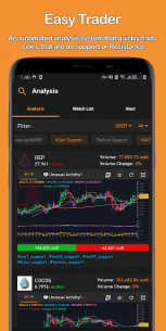 Signals, Auto Analysis, Alert – Crypto Pump Finder (PRO) 4.3.0 Apk for Android 2