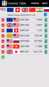 Currency Table (with costs) 7.3.9 Apk for Android 1