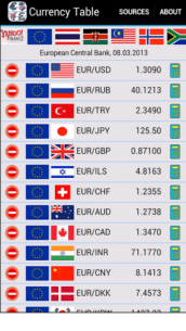 Currency Table (with costs) 7.3.9 Apk for Android 5