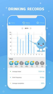 Water-Reminder (PRO) 33.0 Apk for Android 4