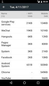 Data Monitor: Simple Net-Meter 1.0.202 Apk for Android 5