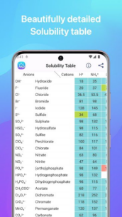 Chemistry 4.24.1 Apk + Mod for Android 5