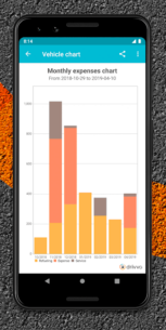 Drivvo – car management (PRO) 8.5.1 Apk for Android 5