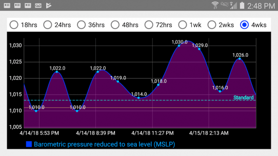 DS Barometer – Altimeter and Weather Information 3.77 Apk for Android 5