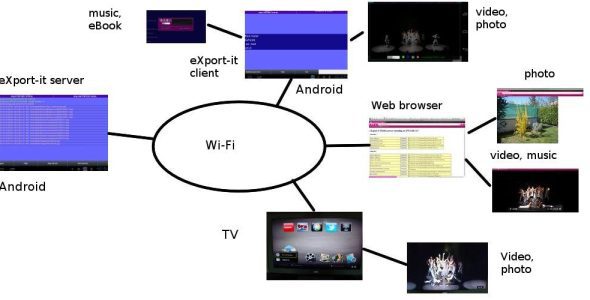 export it upnp client server cover