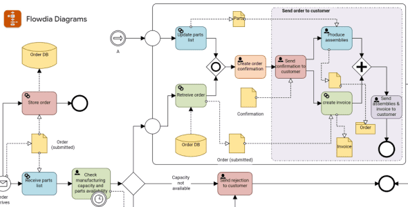 flowdia diagrams android cover