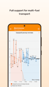 Fuelmeter: Fuel consumption 3.7.5 Apk for Android 5