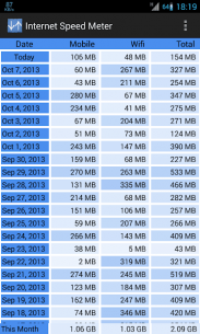 Internet Speed Meter 1.6.0 Apk for Android 4