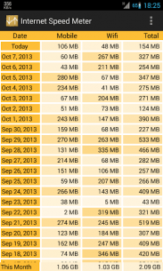 Internet Speed Meter 1.6.0 Apk for Android 5