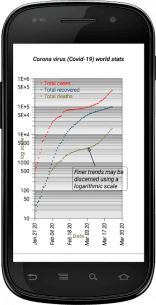 Lab Plot n Fit 17.4 Apk for Android 3