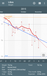 Libra – Weight Manager (PRO) 3.3.42 Apk for Android 1