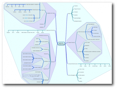 miMind – Easy Mind Mapping (UNLOCKED) 3.13 Apk for Android 5