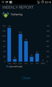 Mobile Counter | Internet Data usage | Roaming (FULL) 2.3 Apk for Android 5