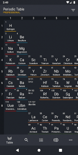 Periodic Table 2021 PRO – Chemistry 0.2.114 Apk for Android 1