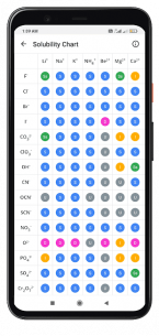 Periodic Table – Atom 2020 (Chemistry App) 2.2.8 Apk for Android 4