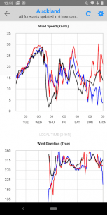 PredictWind – Marine Forecasts 4.0.0.5 Apk for Android 3