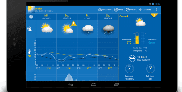 weatherpro hd for tablet cover