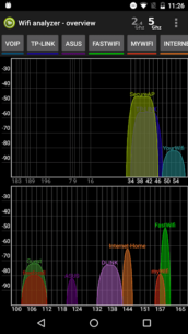 Wifi Analyzer Pro 7.01 Apk for Android 2