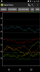 Wifi Analyzer Pro 7.01 Apk for Android 3